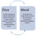cual-es-la-diferencia-entre-la-etica-y-la-moral
