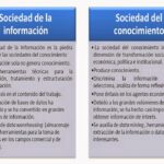 cuales-son-las-diferencias-entre-la-sociedad-de-la-informacion-y-la-sociedad-del-conocimiento