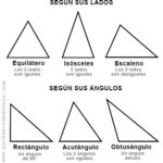 cuales-son-los-7-tipos-de-triangulo