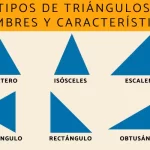 ¿Cuántos tipos de triángulos hay y cómo se llaman?