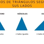el-nombre-del-triangulo-que-tiene-todos-sus-lados-iguales