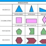 figura-geometrica-de-tres-lados-iguales-y-dos-diferentes