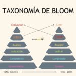 que-es-la-taxonomia-de-bloom-y-para-que-sirve